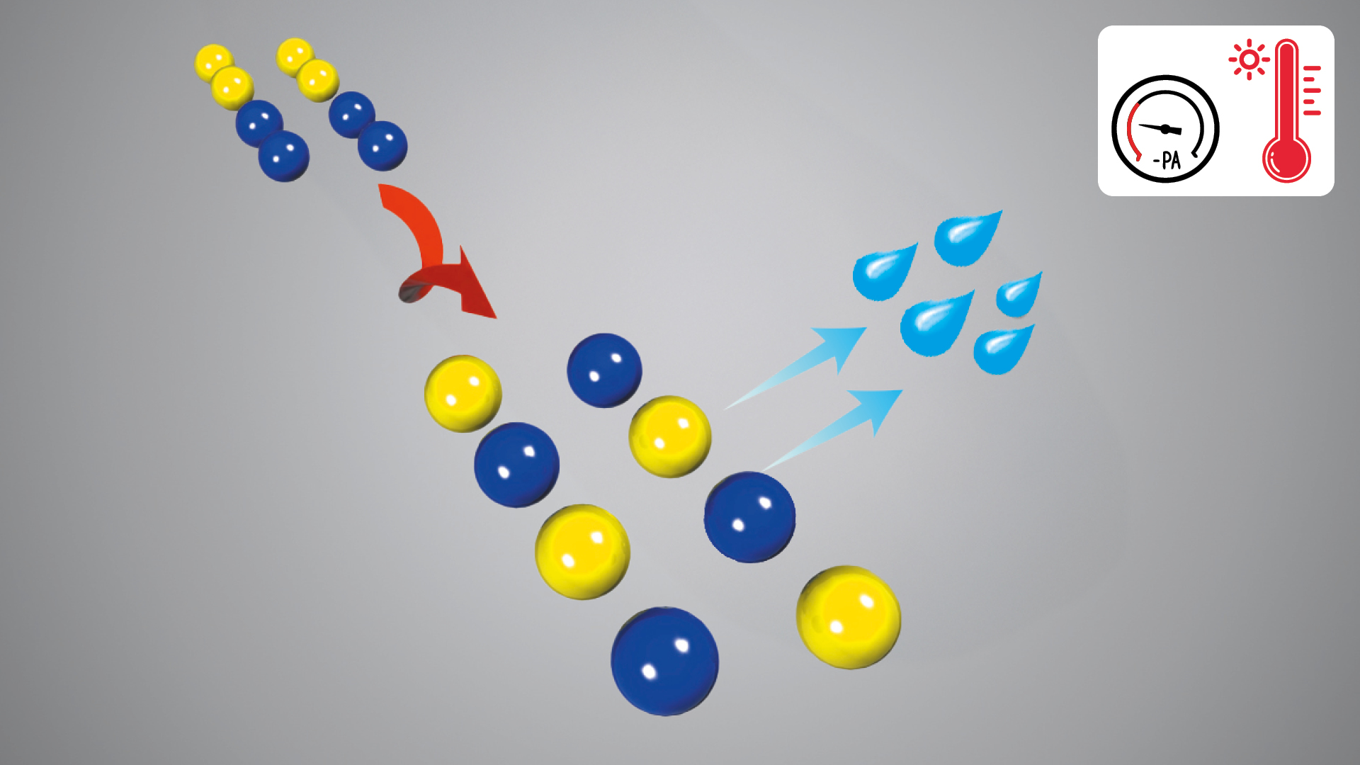 Schematic representation of dry mixing technology