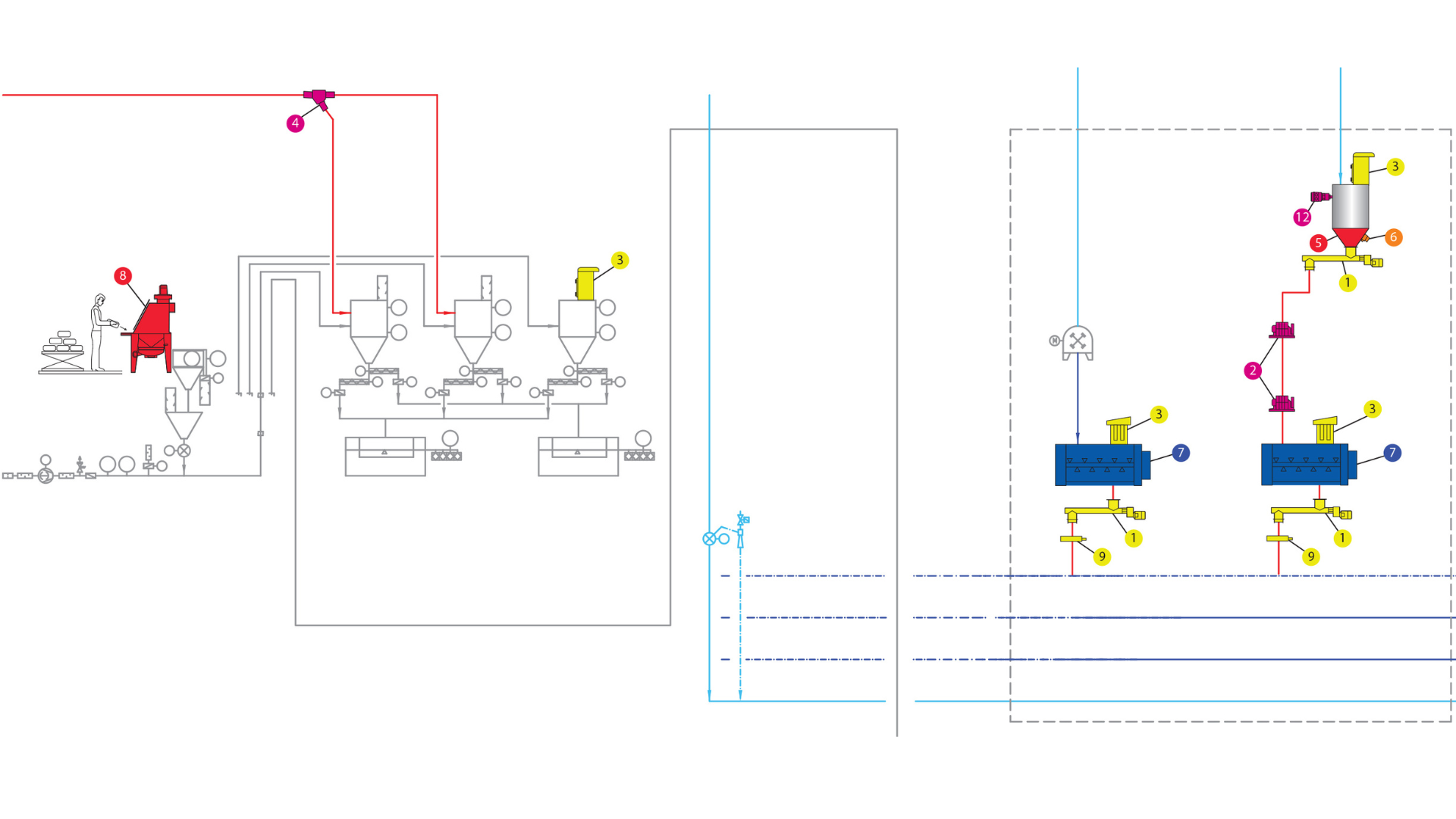 MAP Mixers, industrial mixers, dry mixers, short mixing time